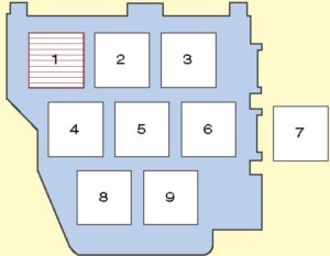 Volkswagen Transporter T5 (2003-2015) - skrzynka bezpieczników i przekaźników