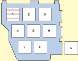 Volkswagen Transporter T5 (2003-2015) - skrzynka bezpieczników i przekaźników