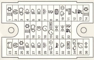 Volkswagen Transporter T5 (2003-2015) - skrzynka bezpieczników i przekaźników
