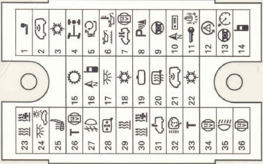 Volkswagen Transporter T5 (2003-2015) - skrzynka bezpieczników i przekaźników