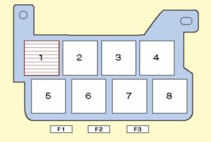 Volkswagen Transporter T5 (2003-2015) - skrzynka bezpieczników i przekaźników