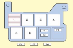 Volkswagen Transporter T5 (2003-2015) - skrzynka bezpieczników i przekaźników