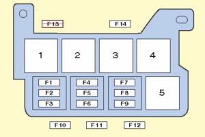 Volkswagen Transporter T5 (2003-2015) - skrzynka bezpieczników i przekaźników