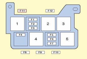 Volkswagen Transporter T5 (2003-2015) - skrzynka bezpieczników i przekaźników