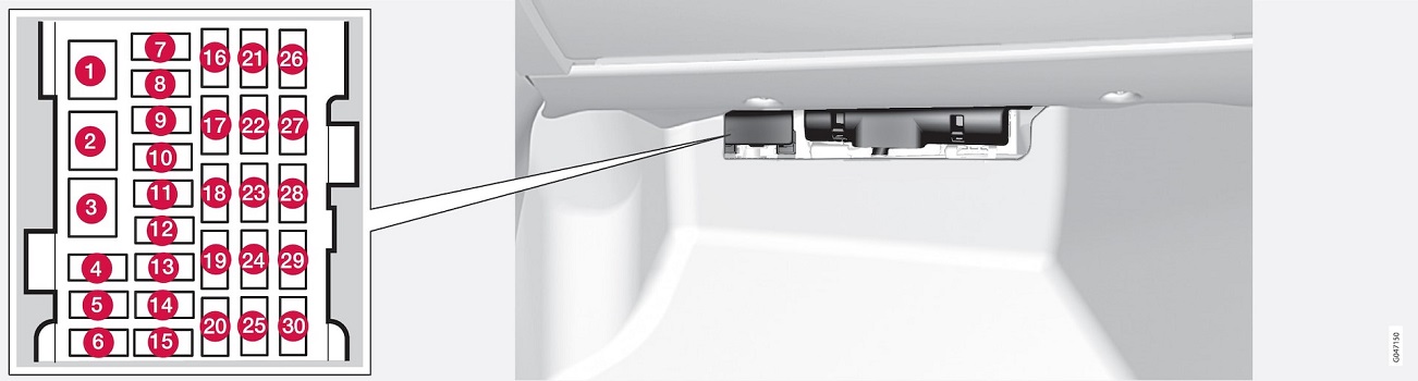 Volvo S60 (2015) - skrzynka bezpieczników i przekaźników