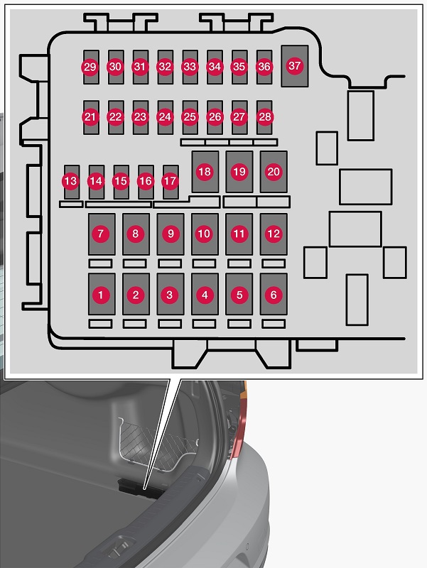 Volvo S90 (2018) - skrzynka bezpieczników i przekaźników