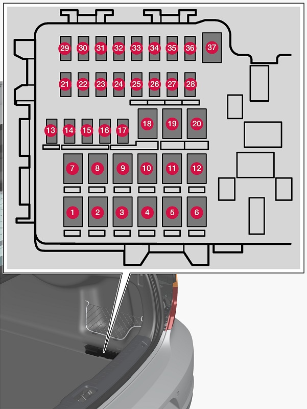 Volvo S90 (2020) - skrzynka bezpieczników i przekaźników