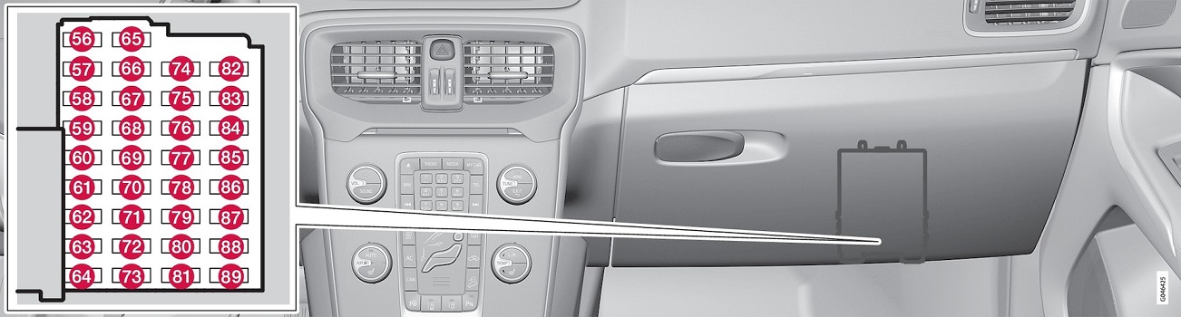 Volvo V40 (2017) - skrzynka bezpieczników i przekaźników