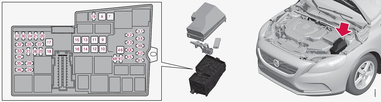 Volvo V40 (2018) - skrzynka bezpieczników i przekaźników