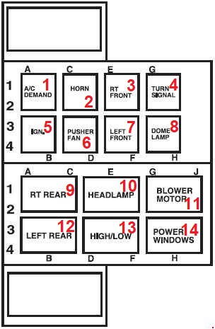 Ford LCF (2006-2009) - skrzynka bezpieczników i przekaźników