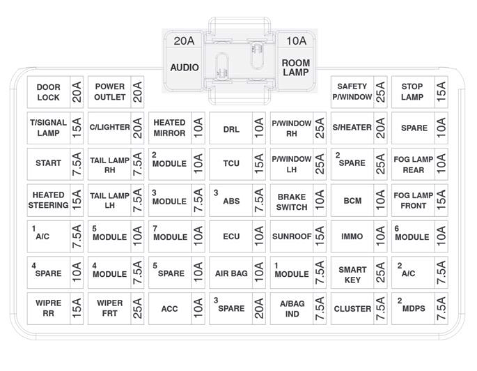 Hyundai Accent HC (2018-2022) - skrzynka bezpieczników i przekaźników