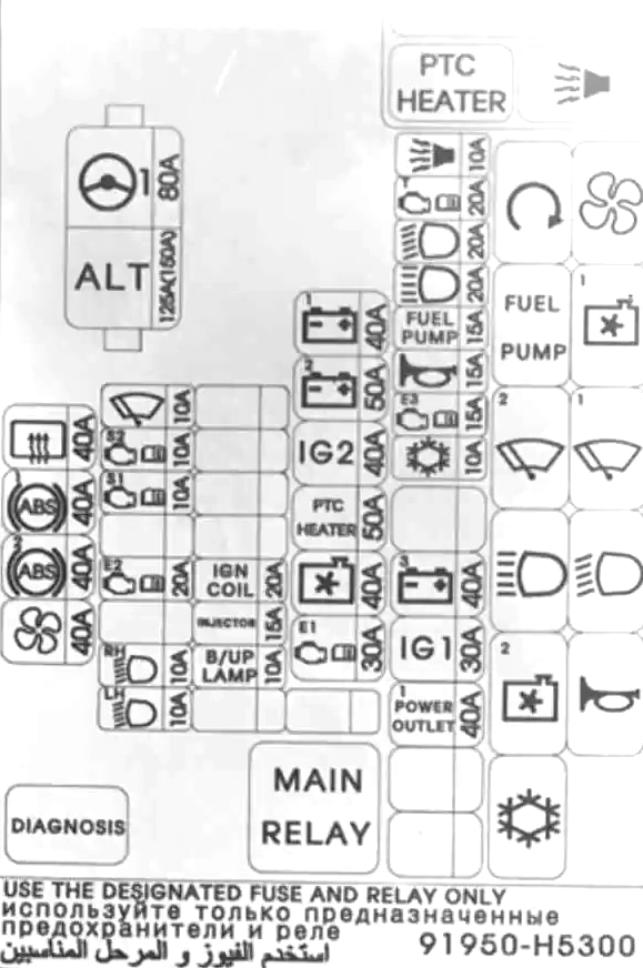 Hyundai Accent HC (2018-2022) - skrzynka bezpieczników i przekaźników