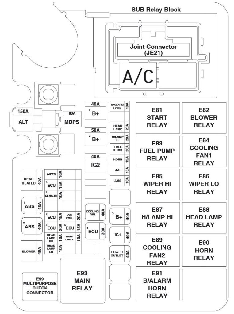 Hyundai Accent HC (2018-2022) - skrzynka bezpieczników i przekaźników