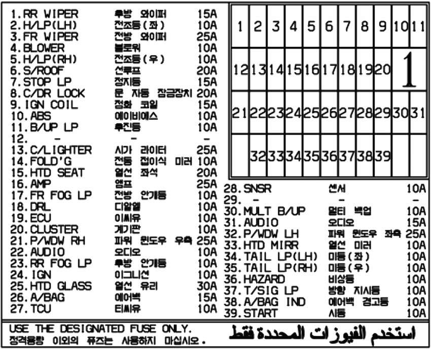 Hyundai Accent MC (2007-2011) - skrzynka bezpieczników i przekaźników