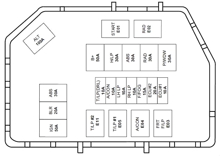 Hyundai Atos (2003-2008) - skrzynka bezpieczników i przekaźników