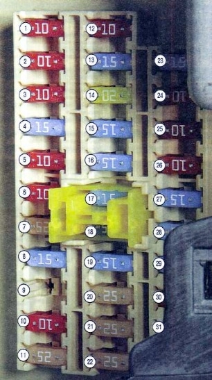 Hyundai Elantra HD (2007-2010) - skrzynka bezpieczników i przekaźników