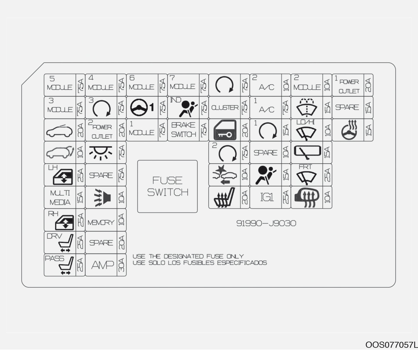 Hyundai Kona (2017-2020) - skrzynka bezpieczników i przekaźników