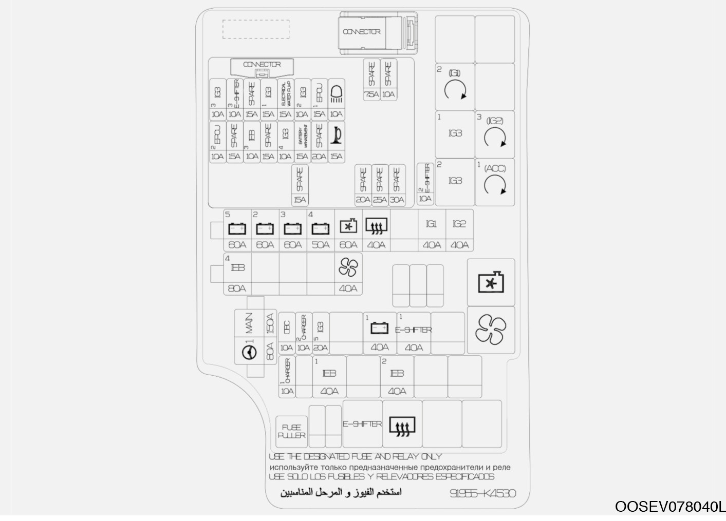 Hyundai Kona EV (2019-2020) - skrzynka bezpieczników i przekaźników