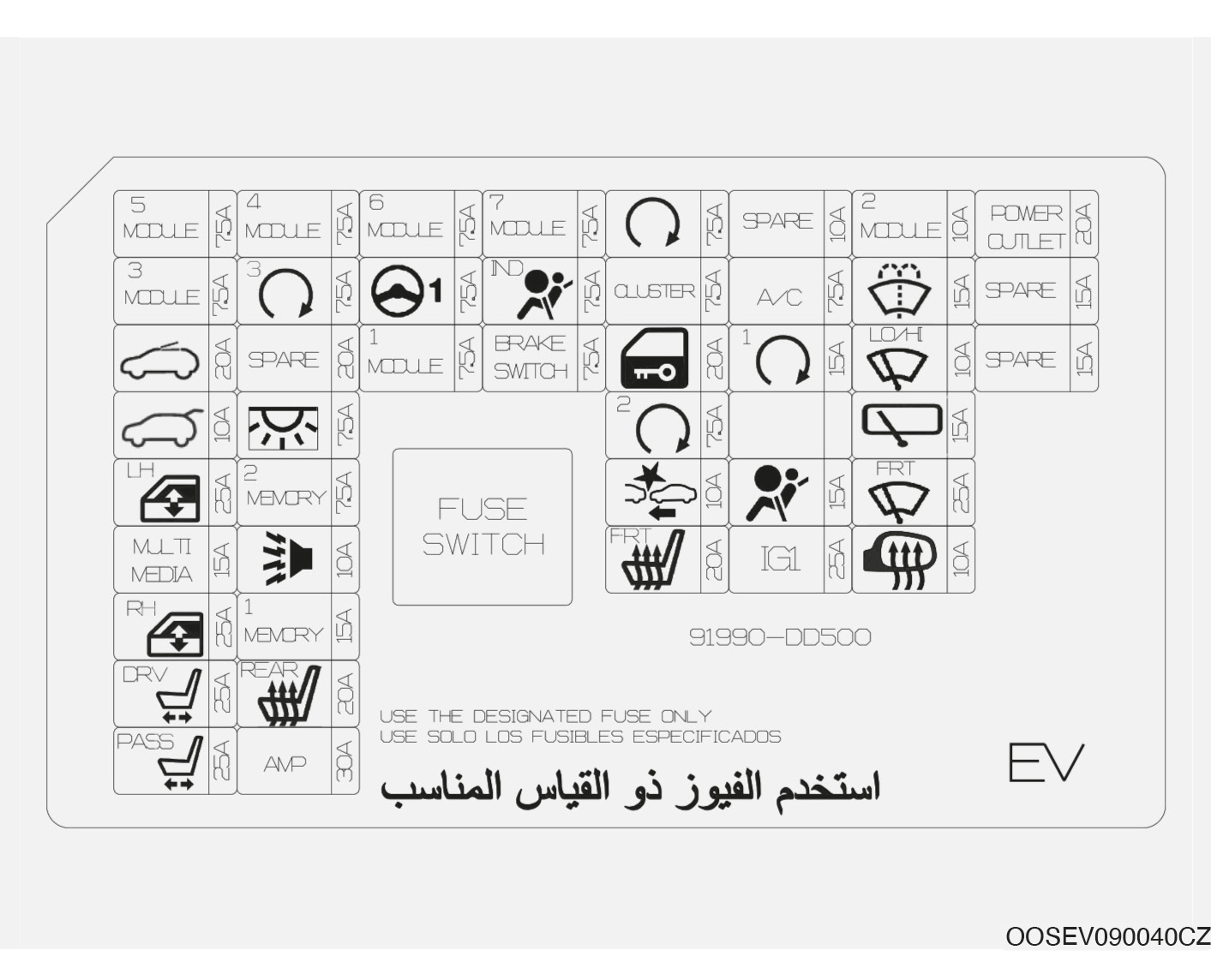 Hyundai Kona EV (2021-2022) - skrzynka bezpieczników i przekaźników