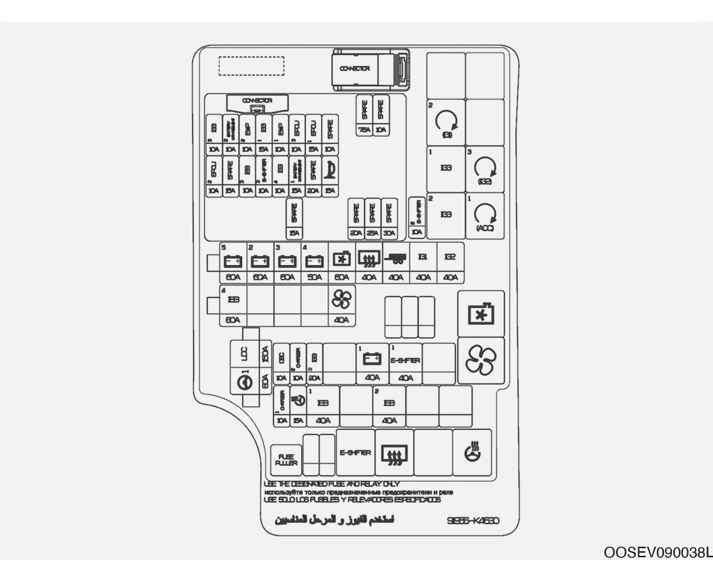 Hyundai Kona EV (2021-2022) - skrzynka bezpieczników i przekaźników