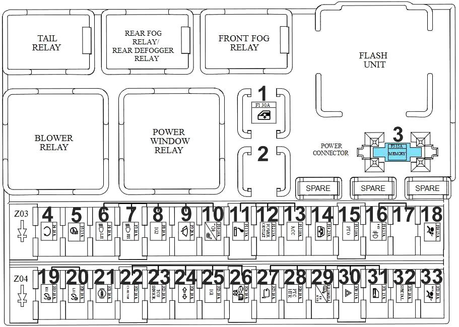 Hyundai Porter i H100 HR (2004-2016) - skrzynka bezpieczników i przekaźników