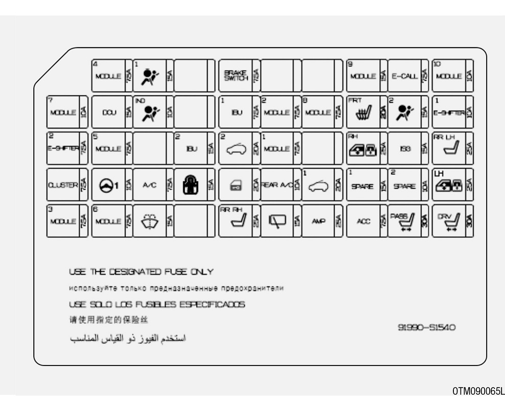 Hyundai Santa Fe (2021-2022) - skrzynka bezpieczników i przekaźników