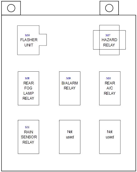 Hyundai Trajet (2004-2008) - skrzynka bezpieczników i przekaźników