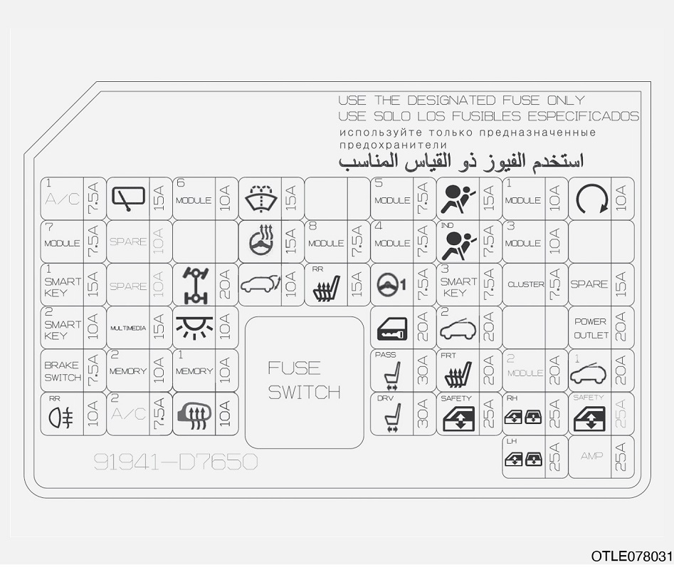 Hyundai Tucson TL (2019-2021) - skrzynka bezpieczników i przekaźników