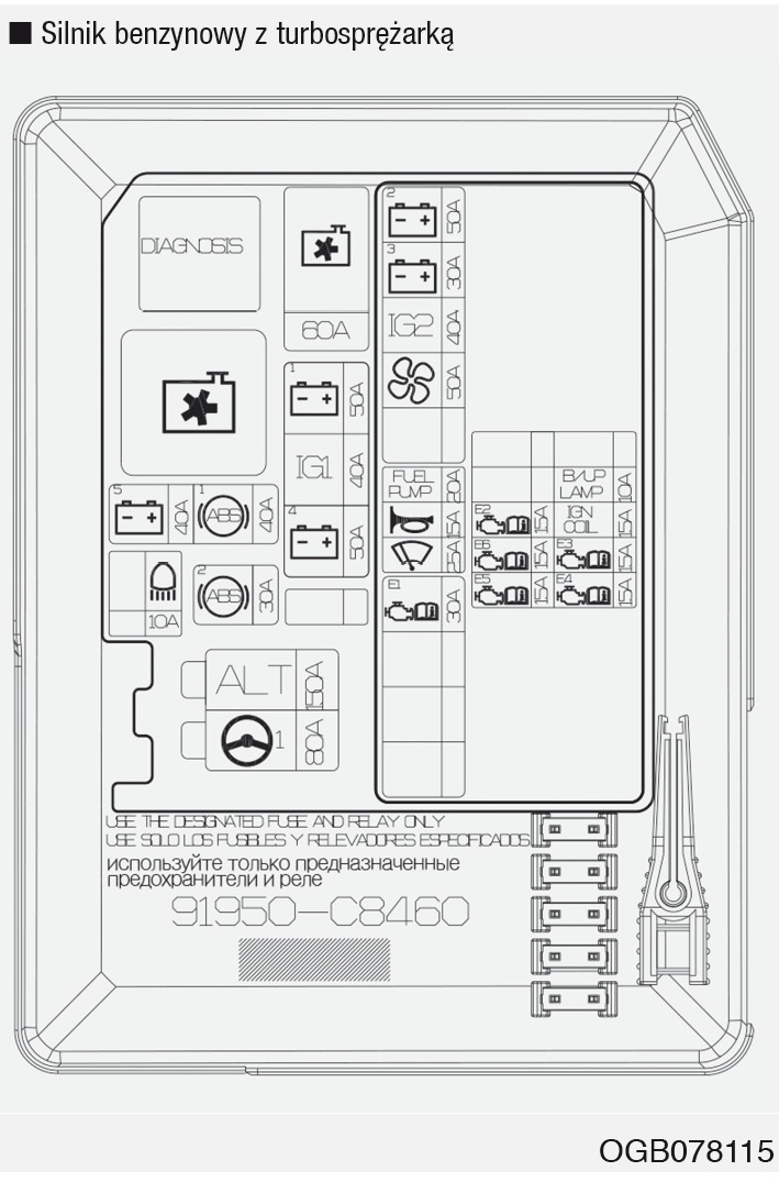 Hyundai i20 (2019) - skrzynka bezpieczników i przekaźników