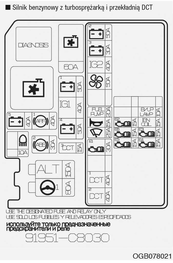 Hyundai i20 (2019) - skrzynka bezpieczników i przekaźników