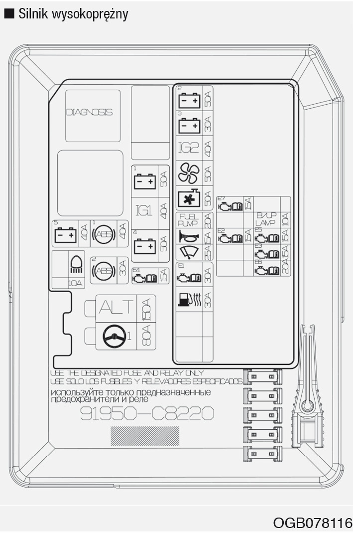 Hyundai i20 (2019) - skrzynka bezpieczników i przekaźników