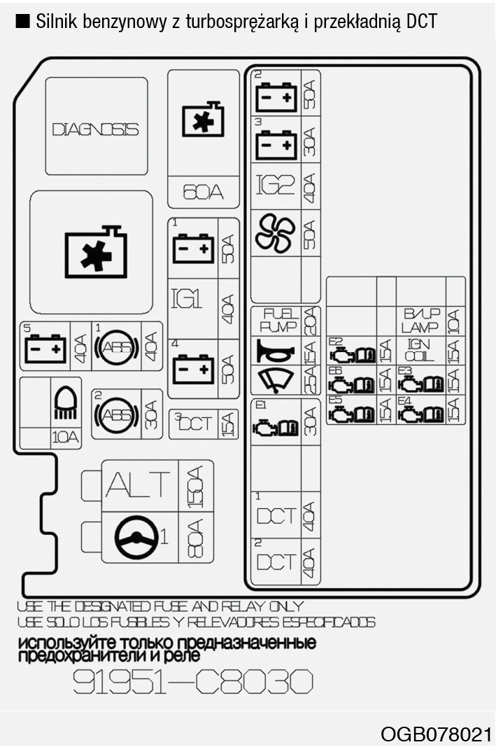 Hyundai i20 (2020) - skrzynka bezpieczników i przekaźników