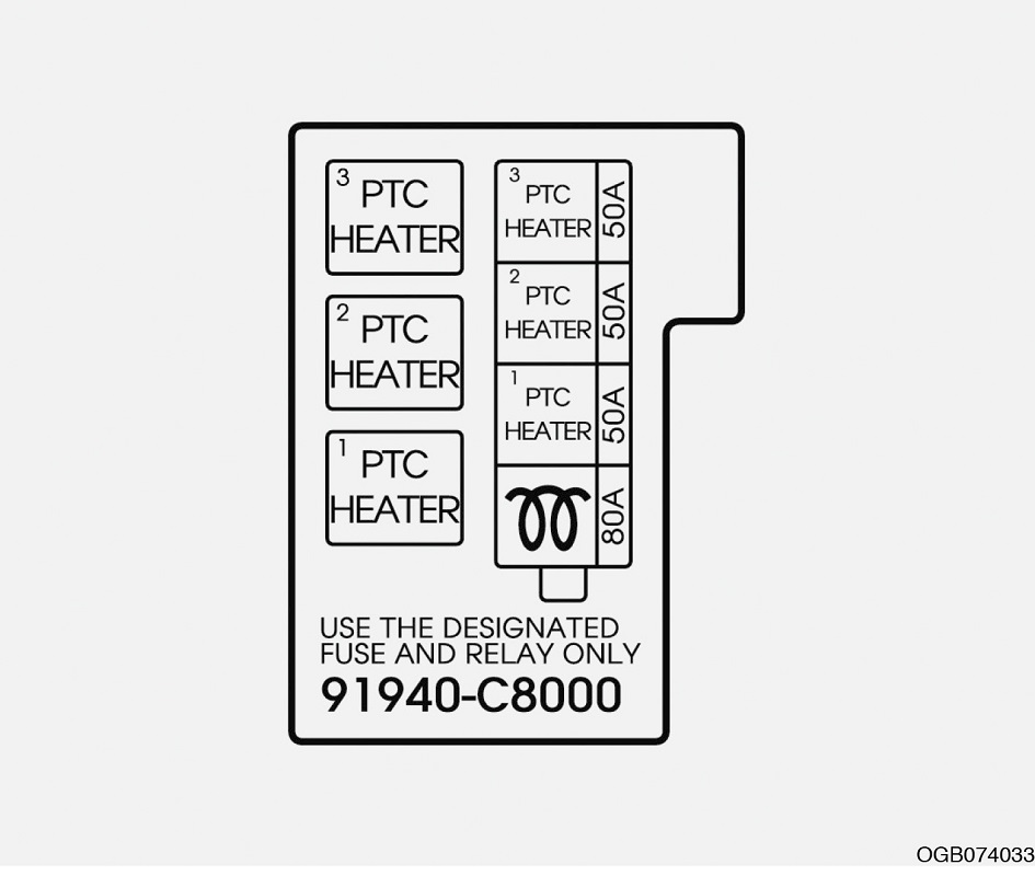 Hyundai i20 (2020) - skrzynka bezpieczników i przekaźników