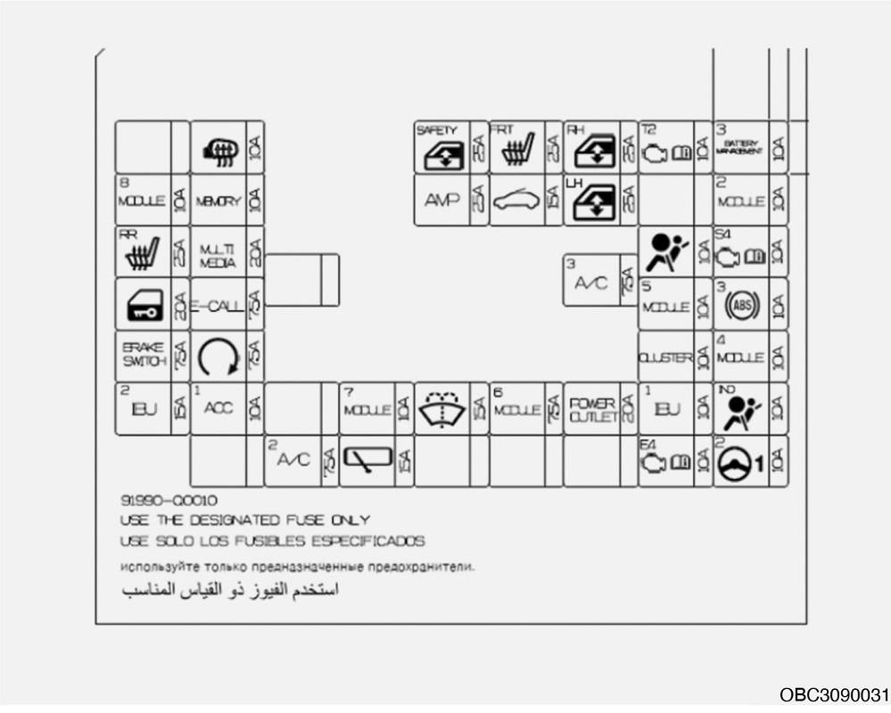 Hyundai i20 (2021-2022) - skrzynka bezpieczników i przekaźników