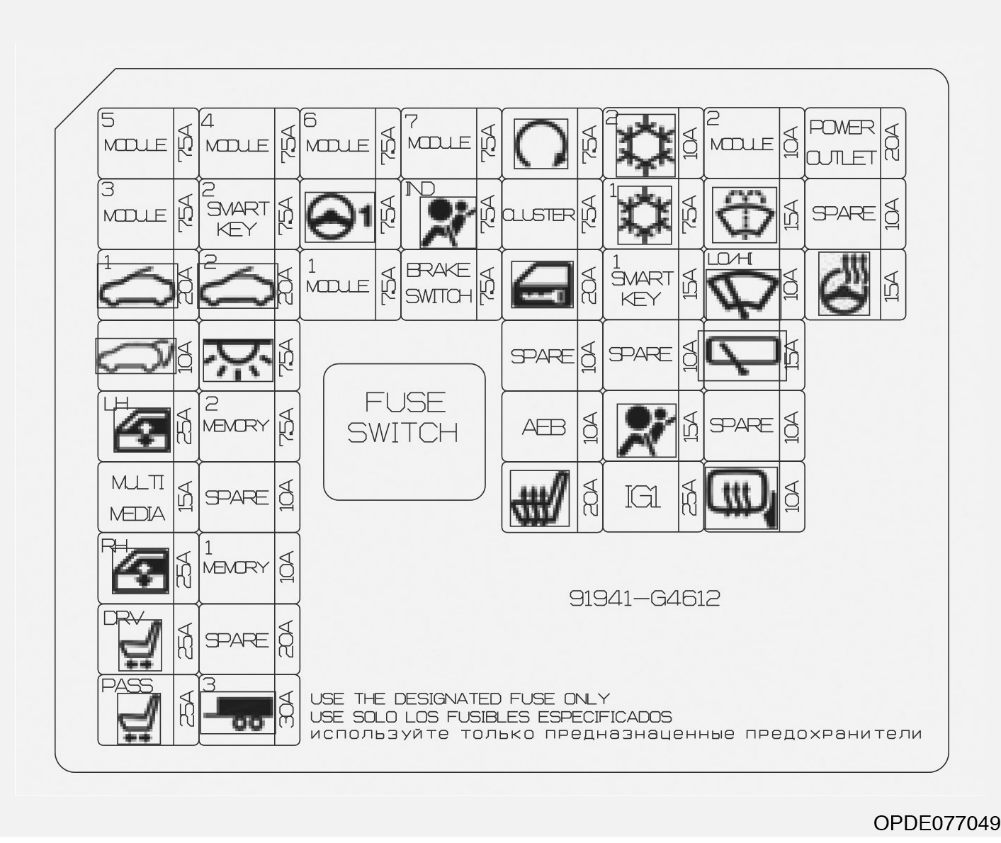 Hyundai i30 (2020)- skrzynka bezpieczników i przekaźników