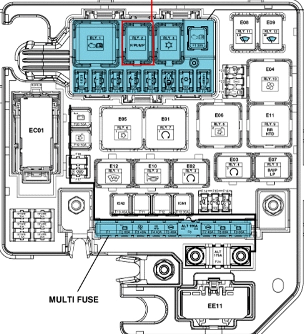 KIA Sorento XM (2010-2015) - skrzynka bezpieczników i przekaźników