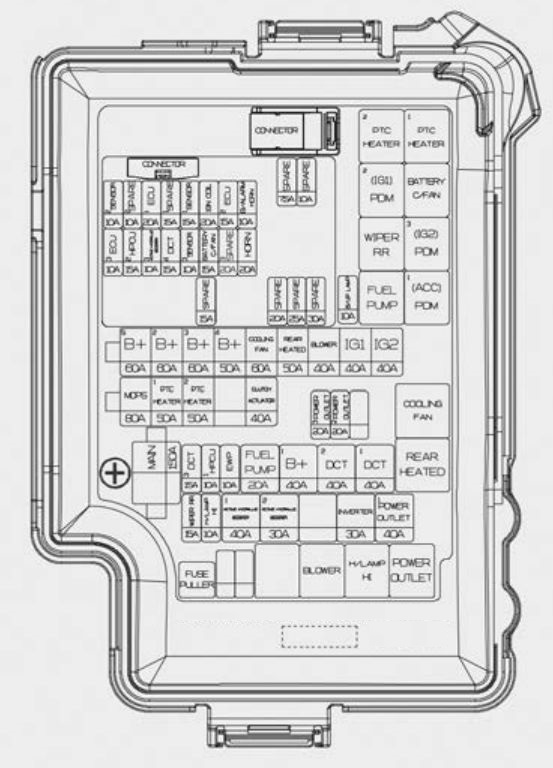 Kia Niro (2017)- skrzynka bezpieczników i przekaźników