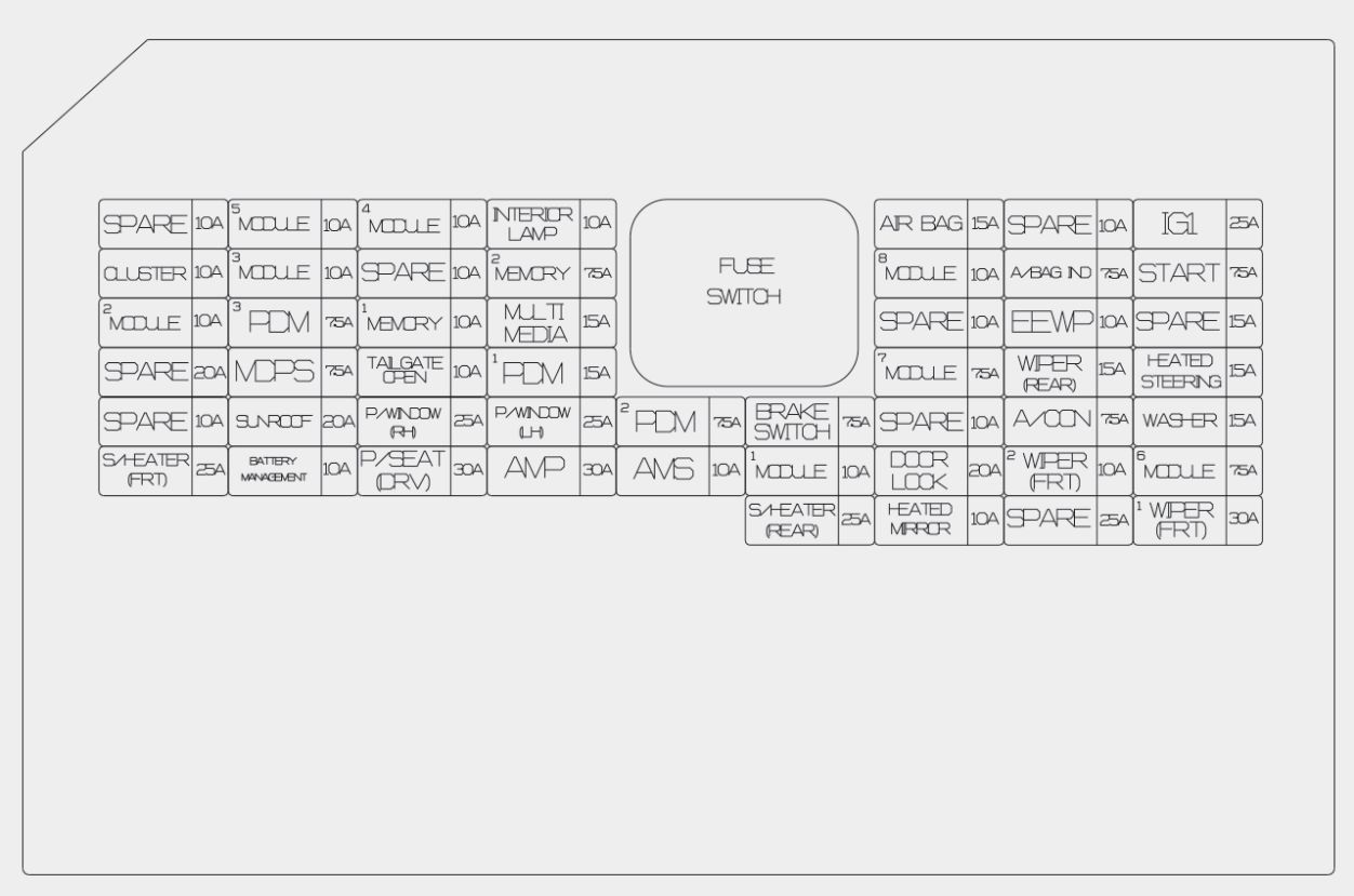 Kia Niro (2017)- skrzynka bezpieczników i przekaźników