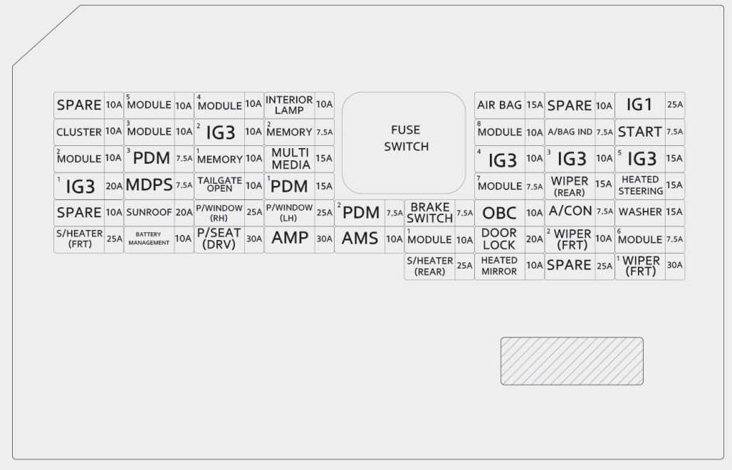 Kia Niro (2018) - skrzynka bezpieczników i przekaźników