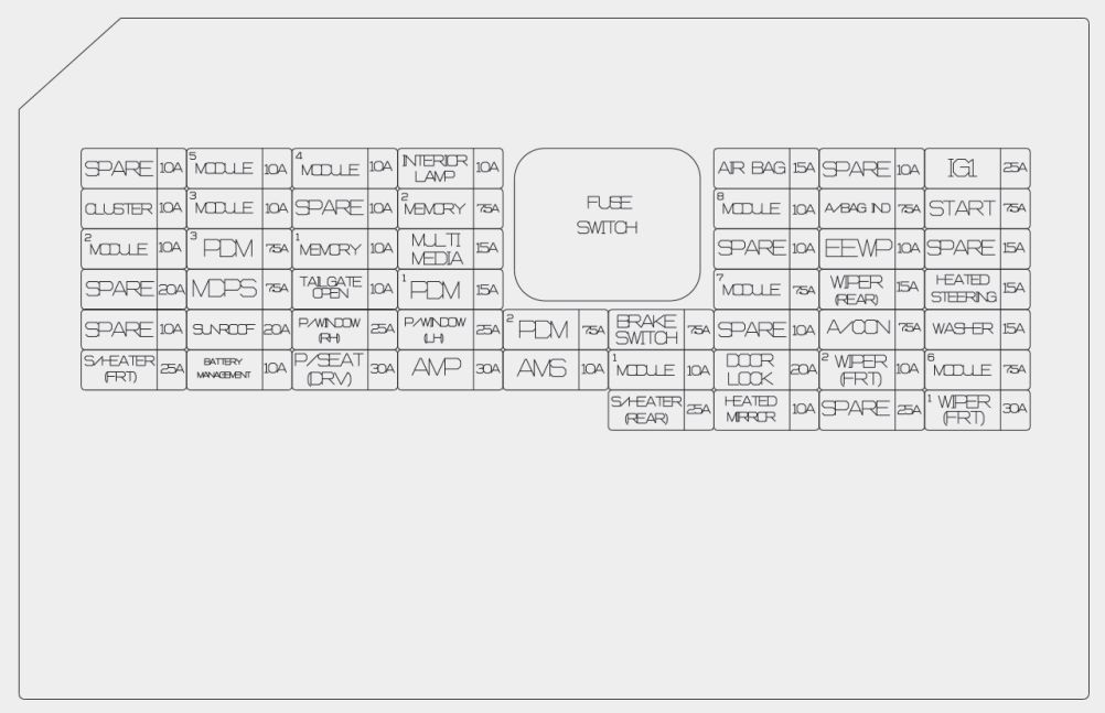 Kia Niro (2018) - skrzynka bezpieczników i przekaźników