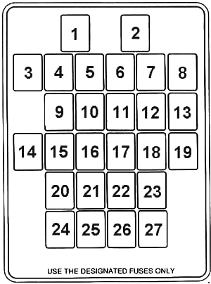 Kia Sportage (1993-2006) - skrzynka bezpieczników i przekaźników