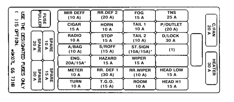 Kia Sportage (1993-2006) - skrzynka bezpieczników i przekaźników