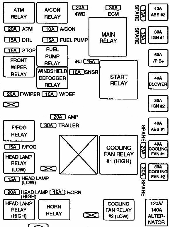 Kia Sportage (2004-2010) - skrzynka bezpieczników i przekaźników
