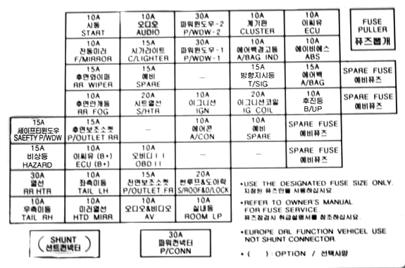 Kia Sportage (2004-2010) - skrzynka bezpieczników i przekaźników