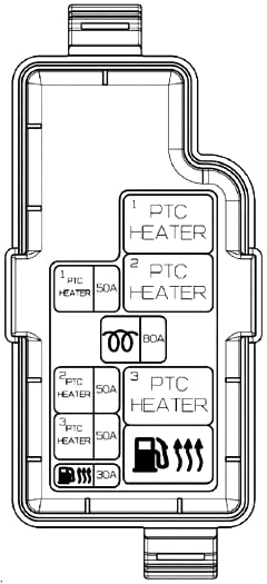 Kia Sportage (2011-2016) - skrzynka bezpieczników i przekaźników