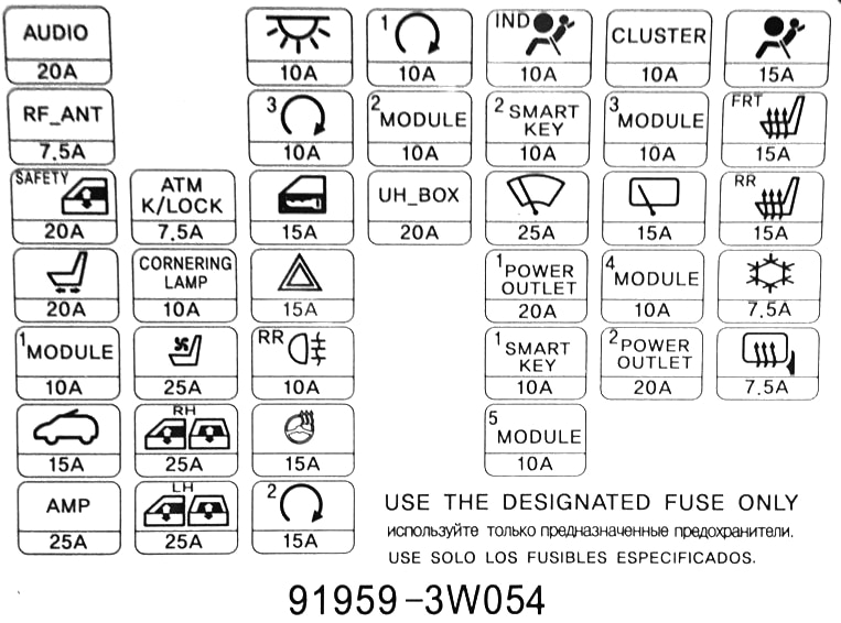 Kia Sportage (2011-2016) - skrzynka bezpieczników i przekaźników