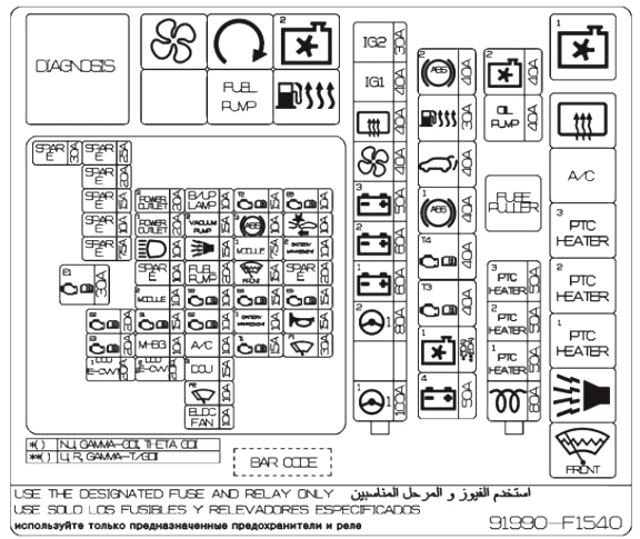 Kia Sportage (2017-2020) - skrzynka bezpieczników i przekaźników