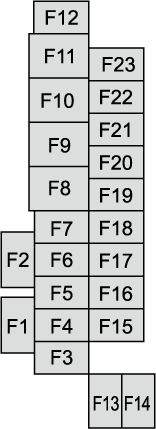 Mazda MX-30 EV (2022) - skrzynka bezpieczników i przekaźników