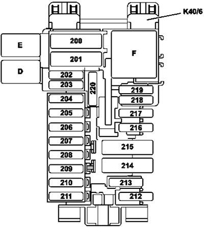 Mercedes-Benz Klasy E W213 (2017-2020) - skrzynka bezpieczników i przekaźników