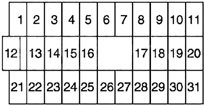 Nissan Maxima (1999-2003) - skrzynka bezpieczników i przekaźników